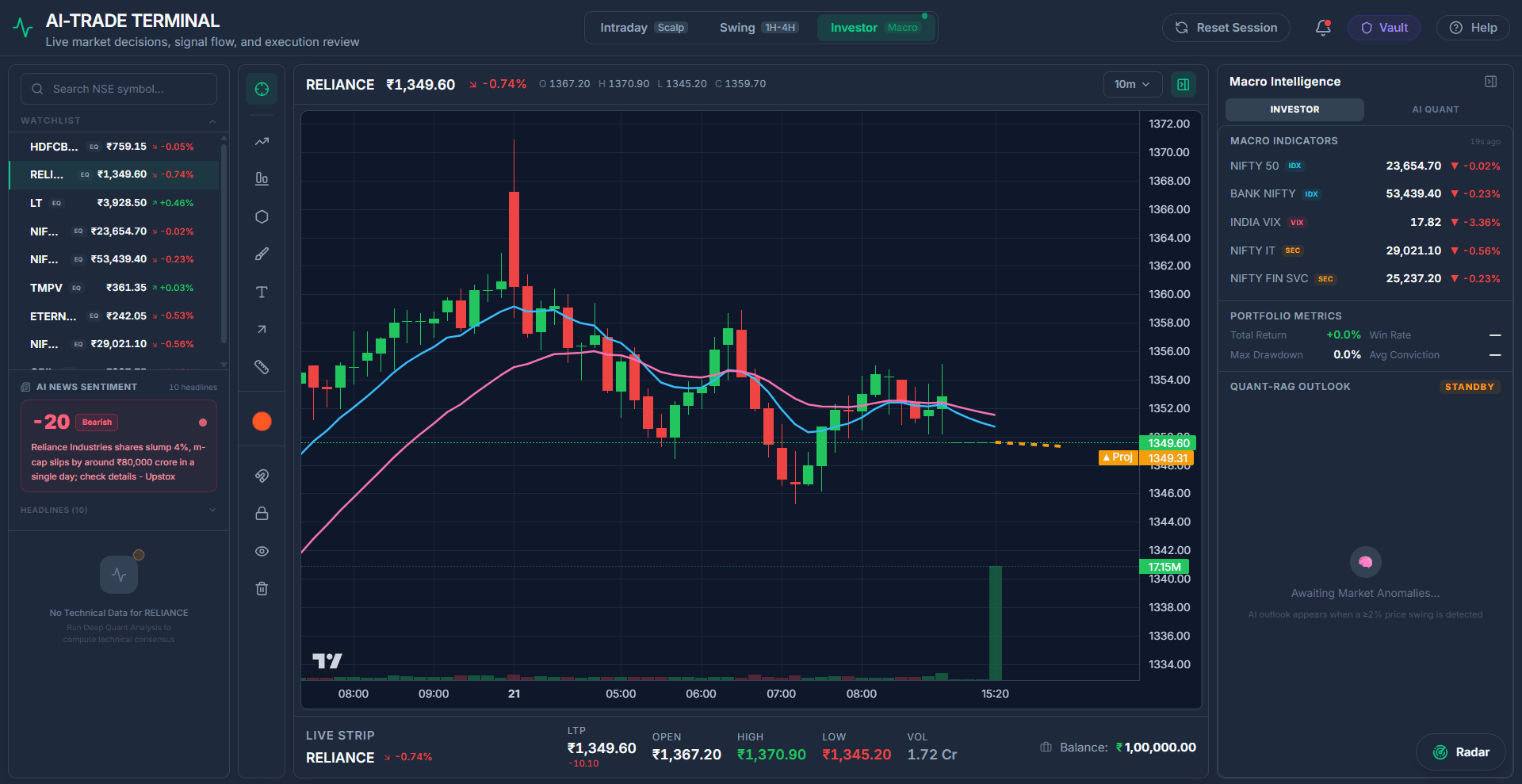 Strat desktop charting terminal mockup